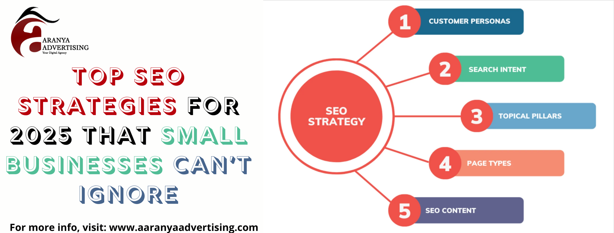 Discover the latest SEO strategies for 2025. Learn how small businesses can boost rankings, drive traffic, and generate quality leads.